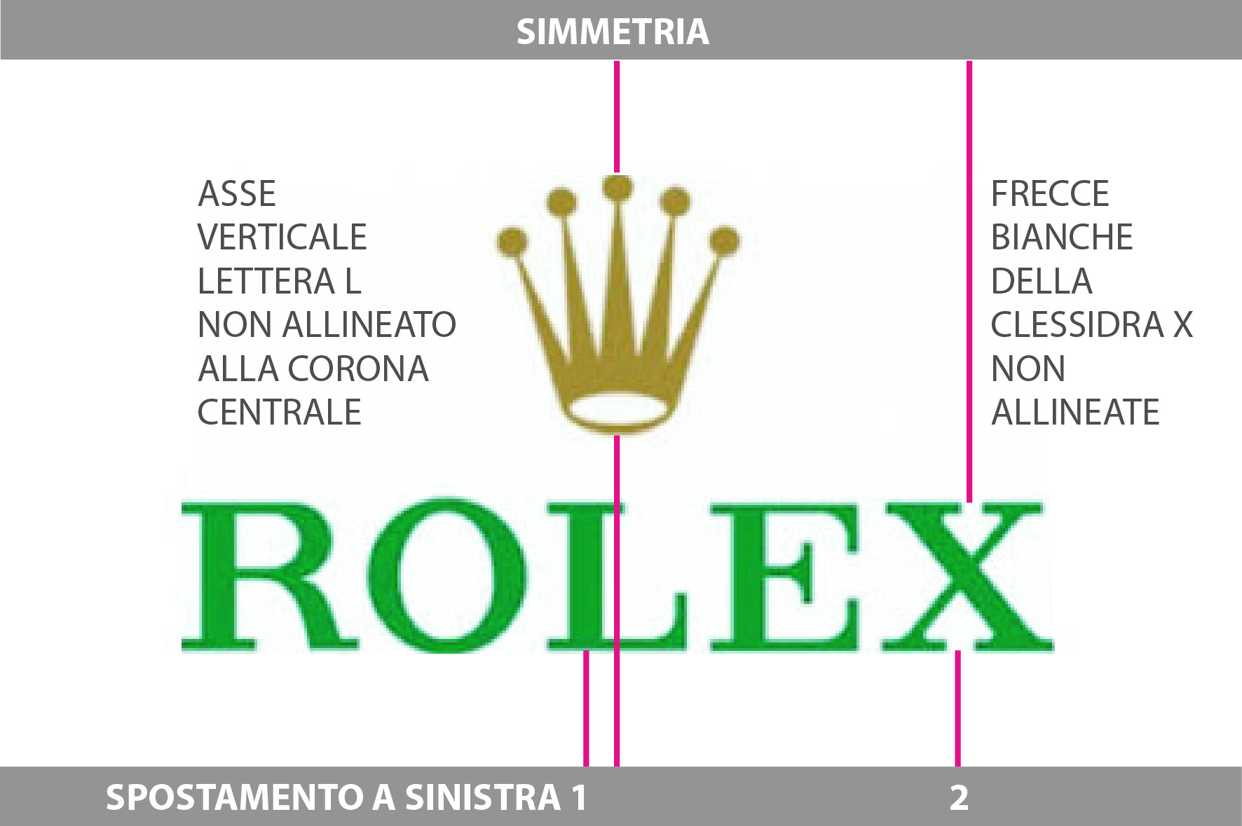 Rolex-logogenesi-simmetria